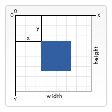 default_grid