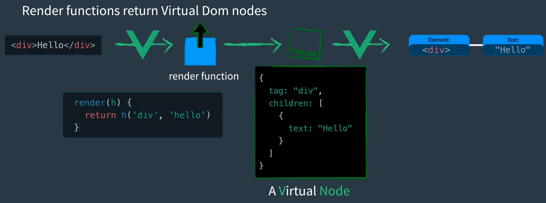 vue3-render-category