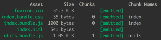 webpack module and chunk and bundle