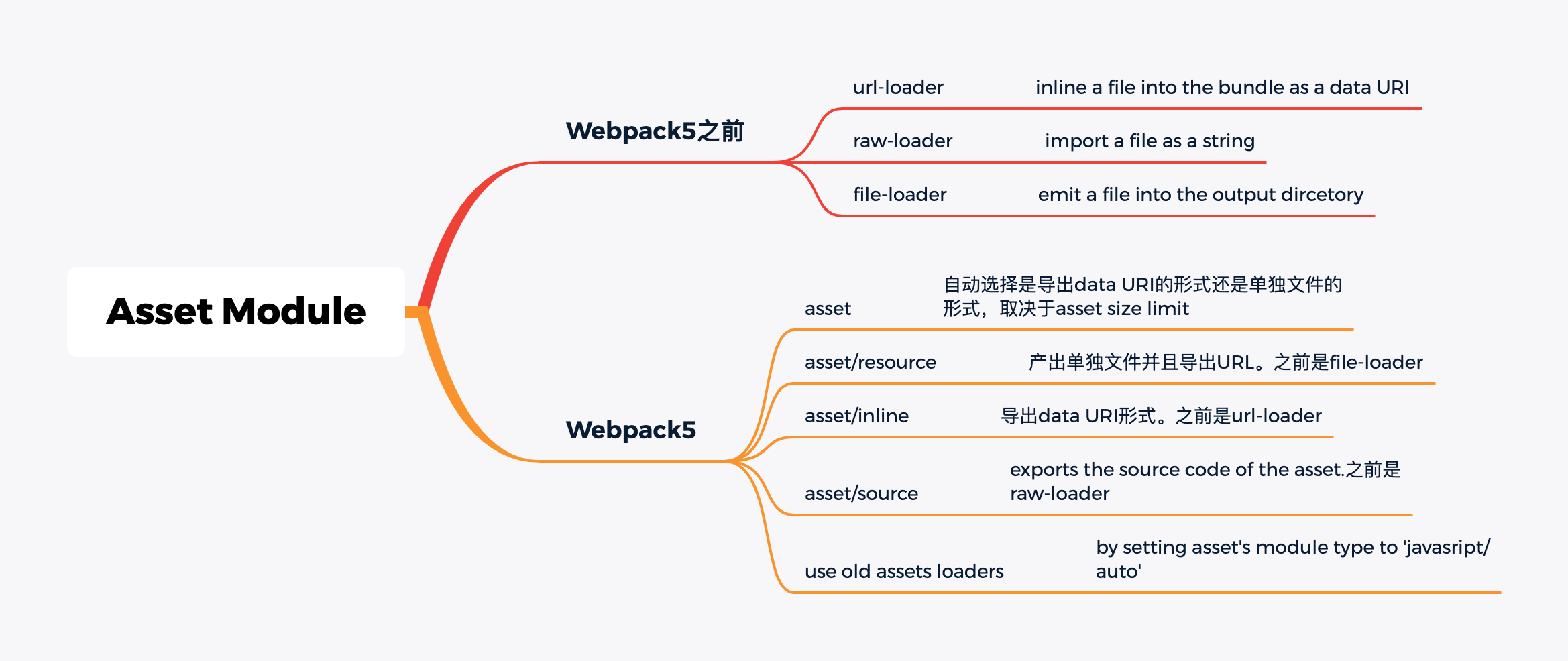 asset-module